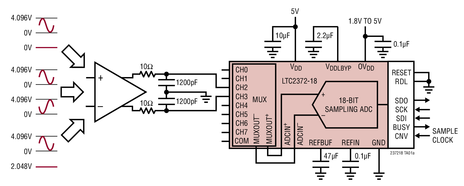 LTC2372-18Ӧͼ